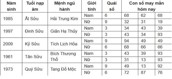 Con số may mắn hôm nay 16/7/2024 - số tài lộc theo 12 con giáp-2