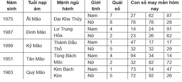 Con số may mắn hôm nay 16/7/2024 - số tài lộc theo 12 con giáp-4