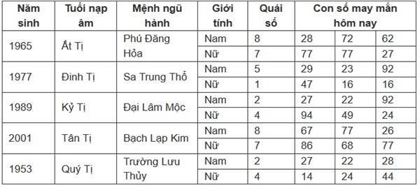 Con số may mắn hôm nay 16/7/2024 - số tài lộc theo 12 con giáp-6