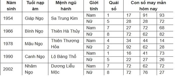 Con số may mắn hôm nay 16/7/2024 - số tài lộc theo 12 con giáp-7