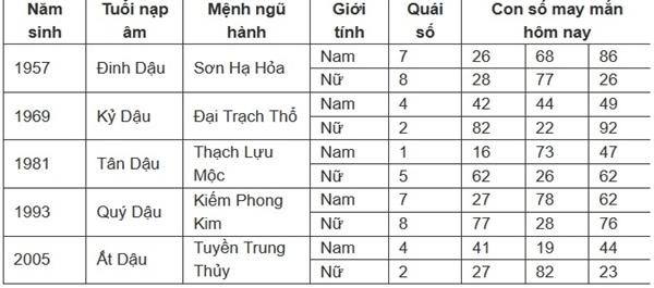 Con số may mắn hôm nay 16/7/2024 - số tài lộc theo 12 con giáp-10