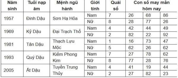 Con số may mắn hôm nay 16/7/2024 - số tài lộc theo 12 con giáp-10