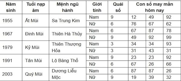 Con số may mắn hôm nay 16/7/2024 - số tài lộc theo 12 con giáp-8