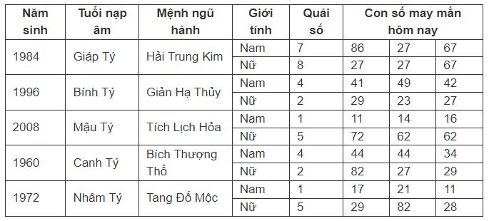 Con số may mắn hôm nay 17/7/2024 - số tài lộc ngày mới theo 12 con giáp-1