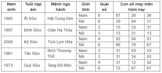 Con số may mắn hôm nay 17/7/2024 - số tài lộc ngày mới theo 12 con giáp-2