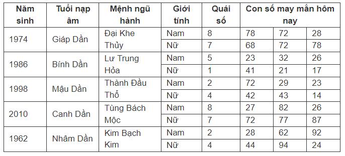 Con số may mắn hôm nay 17/7/2024 - số tài lộc ngày mới theo 12 con giáp-3