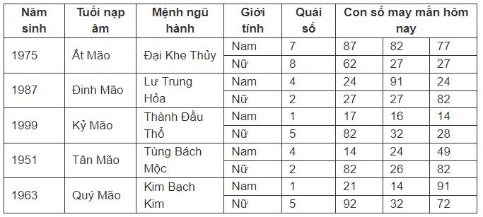 Con số may mắn hôm nay 17/7/2024 - số tài lộc ngày mới theo 12 con giáp-4