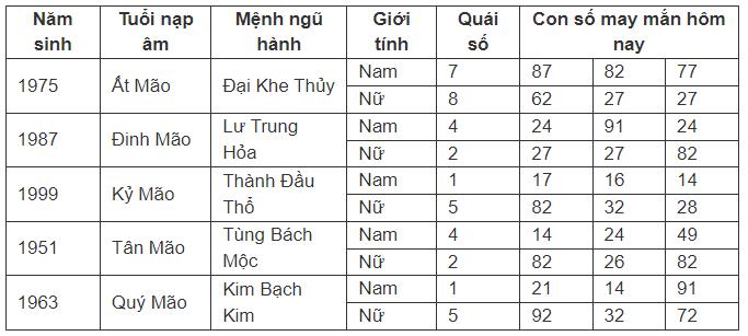 Con số may mắn hôm nay 17/7/2024 - số tài lộc ngày mới theo 12 con giáp-4