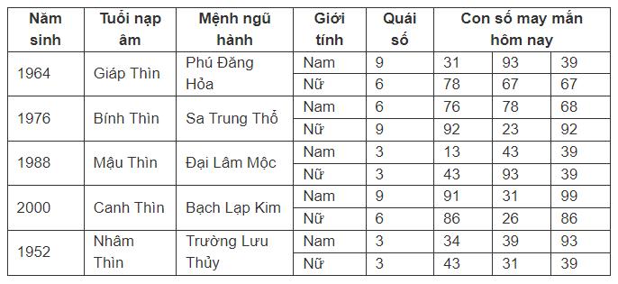 Con số may mắn hôm nay 17/7/2024 - số tài lộc ngày mới theo 12 con giáp-5