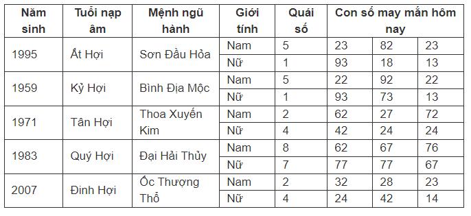 Con số may mắn hôm nay 17/7/2024 - số tài lộc ngày mới theo 12 con giáp-12