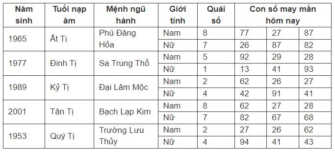 Con số may mắn hôm nay 17/7/2024 - số tài lộc ngày mới theo 12 con giáp-6