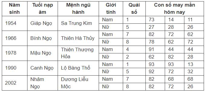 Con số may mắn hôm nay 17/7/2024 - số tài lộc ngày mới theo 12 con giáp-7