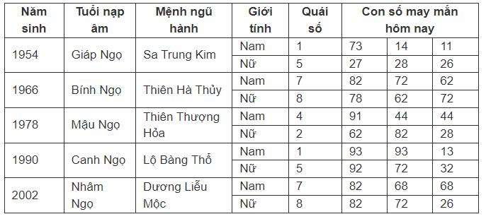 Con số may mắn hôm nay 17/7/2024 - số tài lộc ngày mới theo 12 con giáp-7