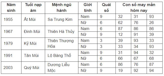 Con số may mắn hôm nay 17/7/2024 - số tài lộc ngày mới theo 12 con giáp-8