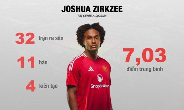 Tân binh 42,5 triệu euro của Man Utd có gì đặc biệt?-1