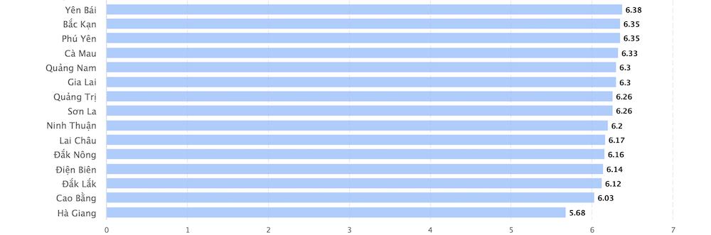 Thứ tự 63 tỉnh, thành theo điểm thi tốt nghiệp THPT 2024-3