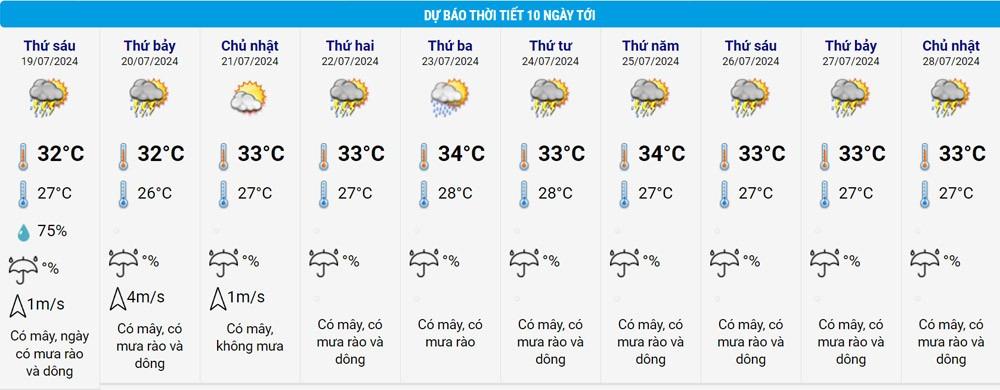 Miền Bắc mưa nhiều đến cuối tháng, khả năng hình thành áp thấp nhiệt đới mới-2