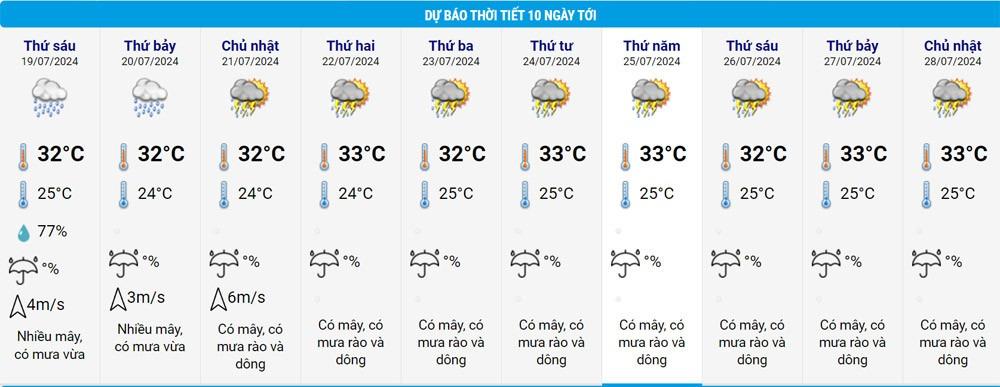 Miền Bắc mưa nhiều đến cuối tháng, khả năng hình thành áp thấp nhiệt đới mới-3