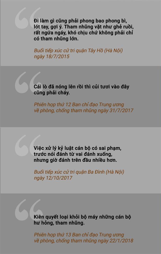 Những phát ngôn ấn tượng của Tổng Bí thư Nguyễn Phú Trọng-5