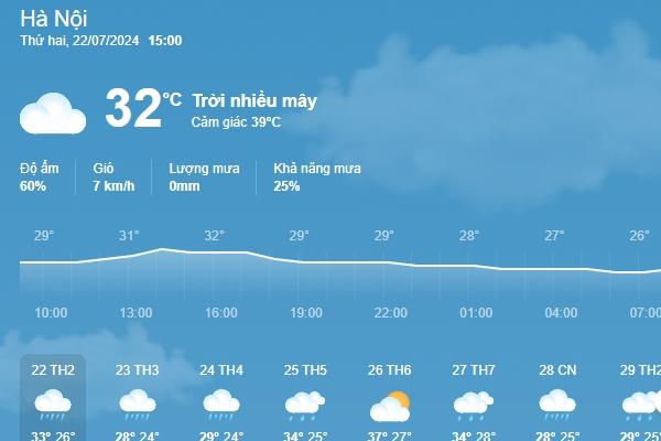 Dự báo thời tiết 23/7/2024: Bão số 2 (Prapiroon) gây mưa lớn ở Bắc Bộ-2