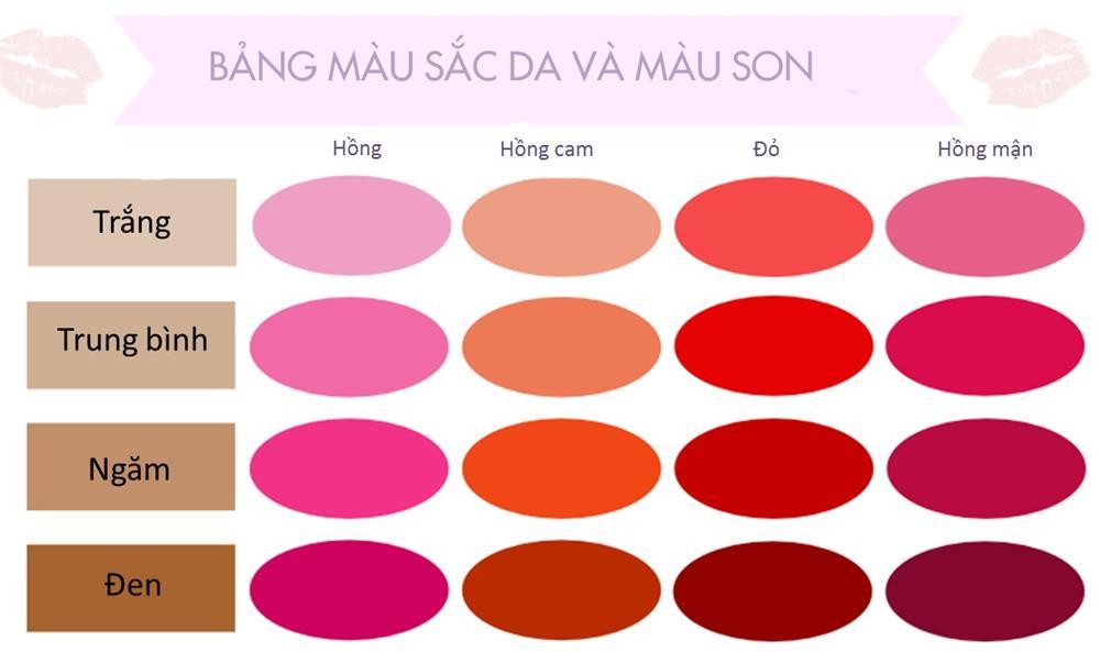 Hướng dẫn chọn màu son môi hợp tone da-2