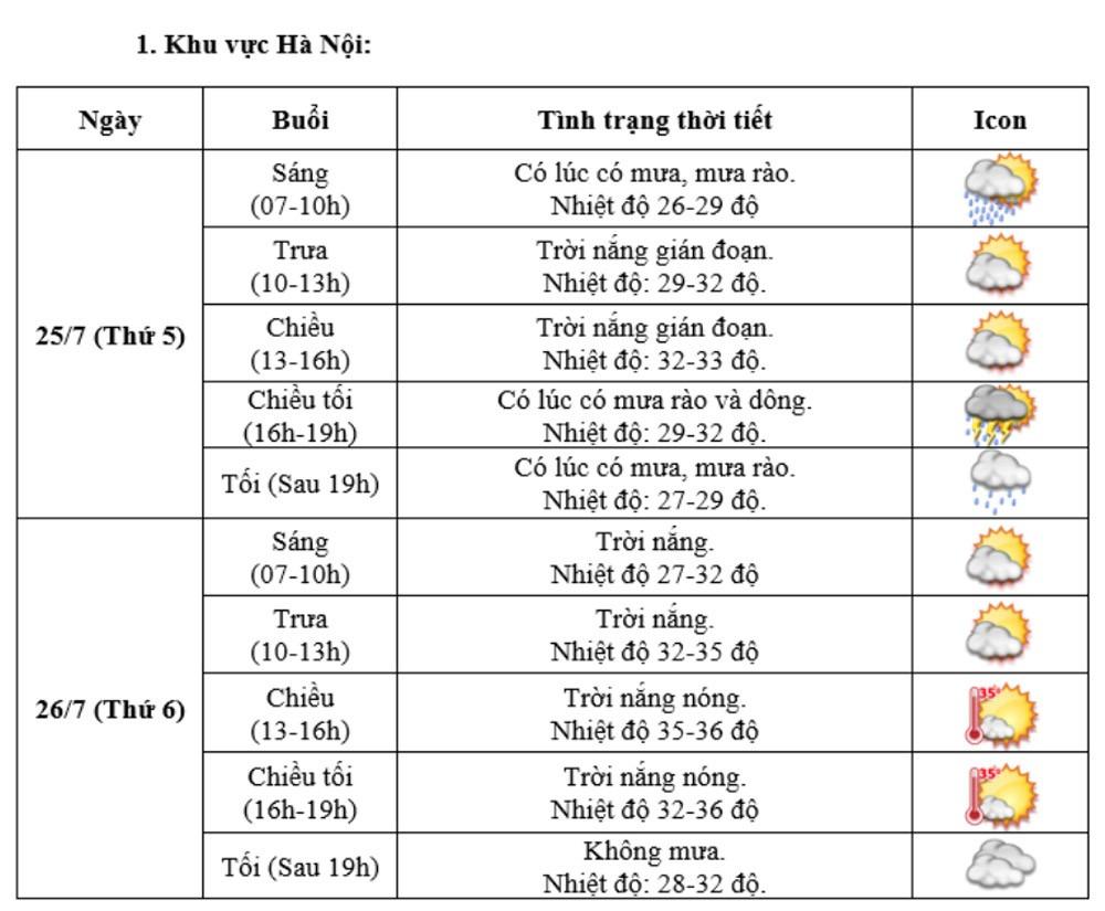 Thời tiết Hà Nội và TPHCM 2 ngày Quốc tang Tổng bí thư Nguyễn Phú Trọng-2