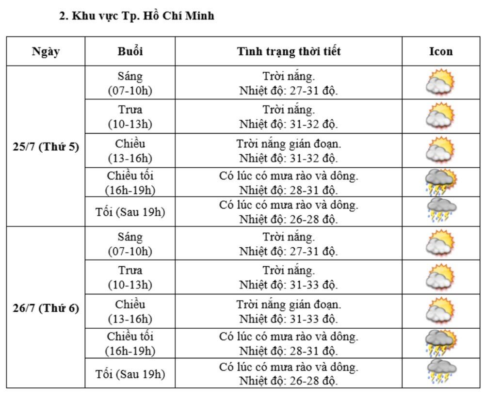 Thời tiết Hà Nội và TPHCM 2 ngày Quốc tang Tổng bí thư Nguyễn Phú Trọng-3