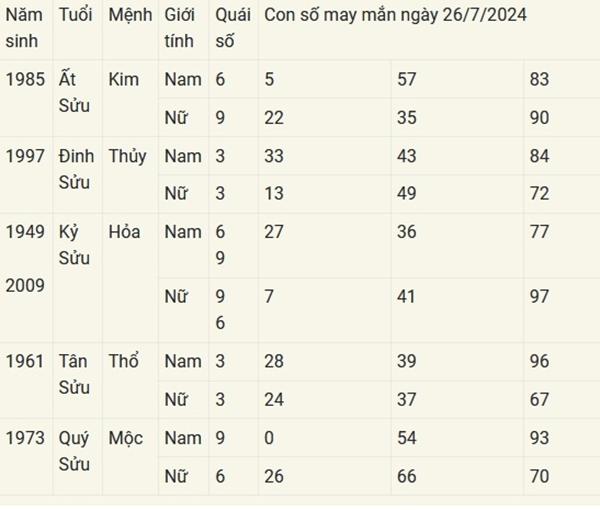 Con số may mắn theo 12 con giáp hôm nay 26/7/2024-1