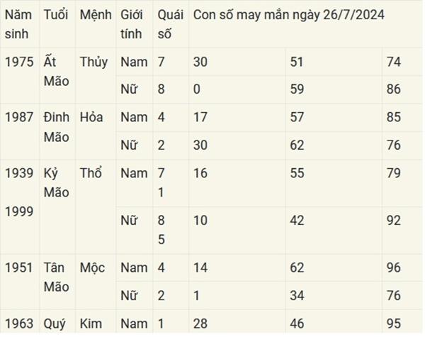 Con số may mắn theo 12 con giáp hôm nay 26/7/2024-4