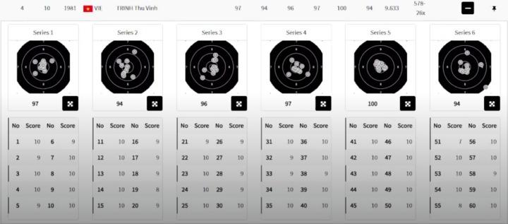 Bắn đạt mưa điểm 10, xạ thủ Trịnh Thu Vinh vào chung kết Olympic 2024-3