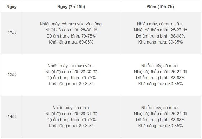 Thời tiết Hà Nội 3 ngày tới: Mưa liên tiếp, đề phòng lốc, sét kèm gió giật mạnh-2