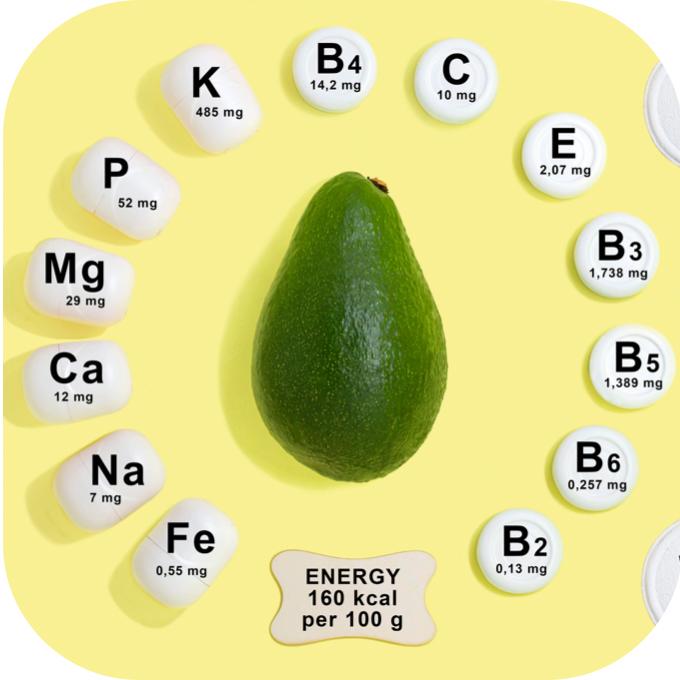 Cách dưỡng tóc mềm mại từ quả bơ-1