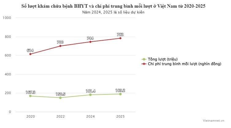 Bộ Y tế đề xuất BHYT trả 100% chi phí khám chữa bệnh ung thư, đột quỵ-1