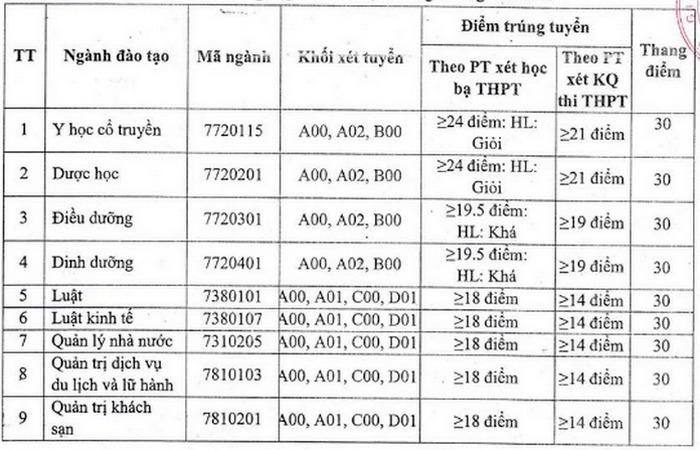 Chưa tới 5 điểm/môn vẫn đỗ đại học-3