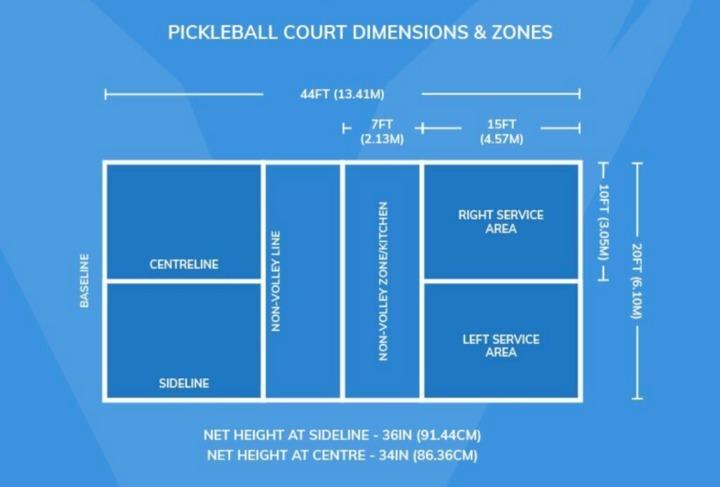 Chi tiết luật chơi môn pickleball cho người mới bắt đầu-1