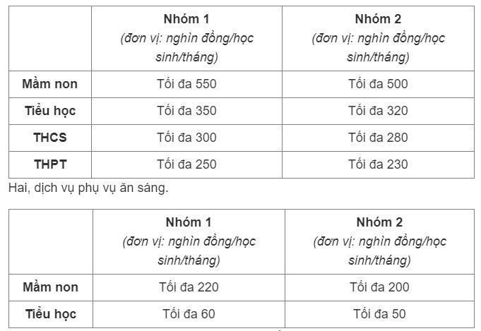 TP.HCM quy định 5 khoản tiền không được thu đầu năm học mới-1