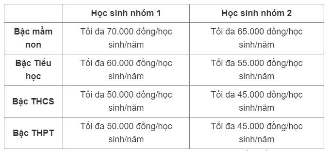 TP.HCM quy định 5 khoản tiền không được thu đầu năm học mới-2