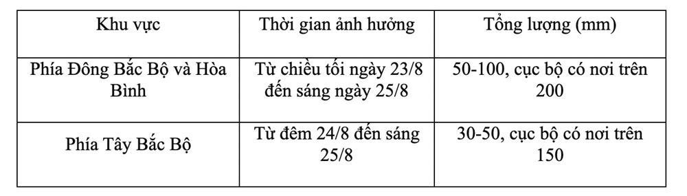 Bắc Bộ còn mưa lớn tới bao giờ?-2