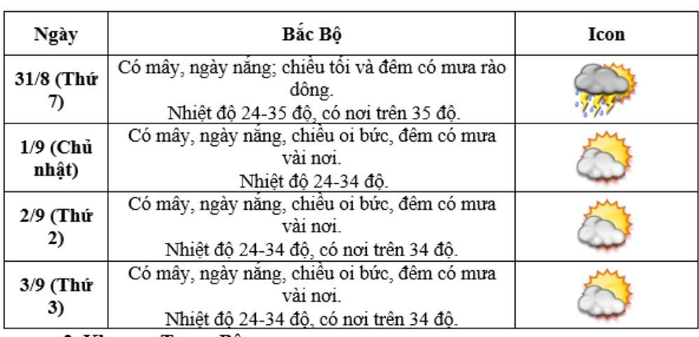 Thời tiết 4 ngày nghỉ lễ Quốc khánh 2/9 trên cả nước