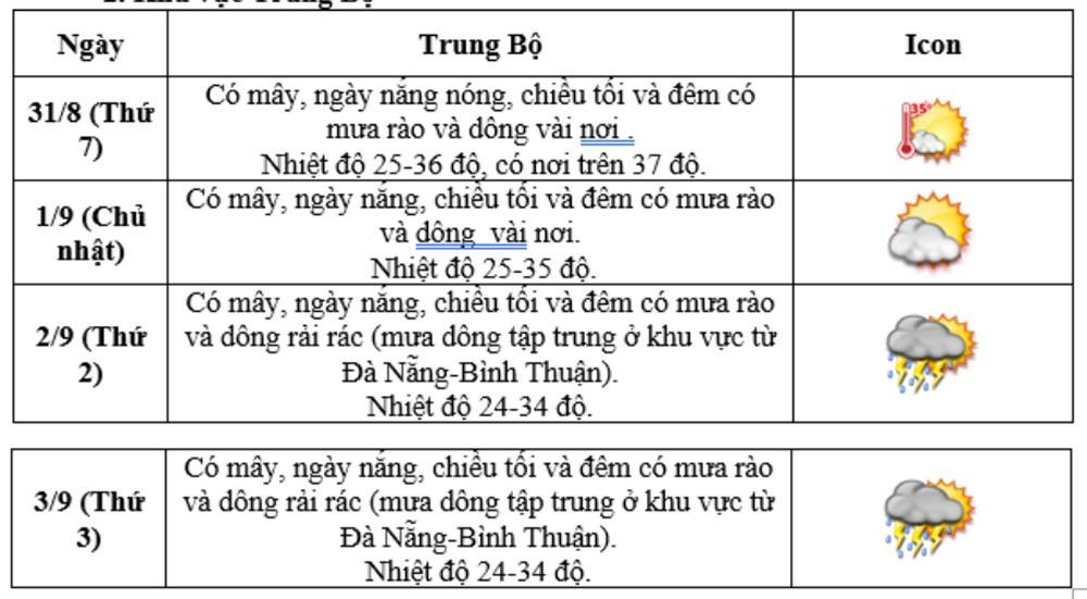 Thời tiết 4 ngày nghỉ lễ Quốc khánh 2/9 trên cả nước