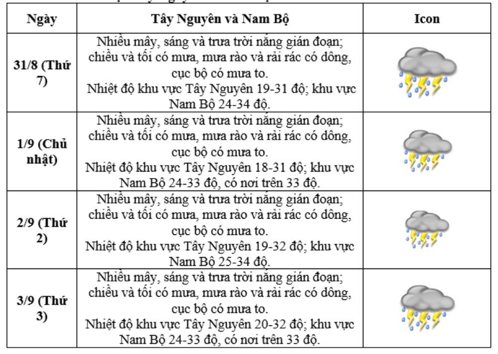 Thời tiết 4 ngày nghỉ lễ Quốc khánh 2/9 trên cả nước