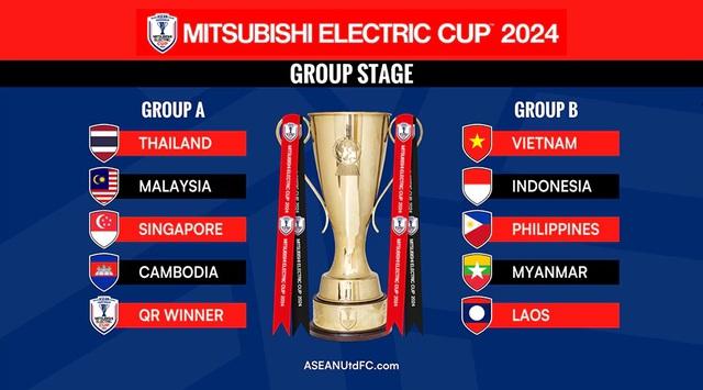 Nóng: AFF Cup lại đổi lịch thi đấu, đội tuyển Việt Nam vẫn nắm lợi thế lớn-1