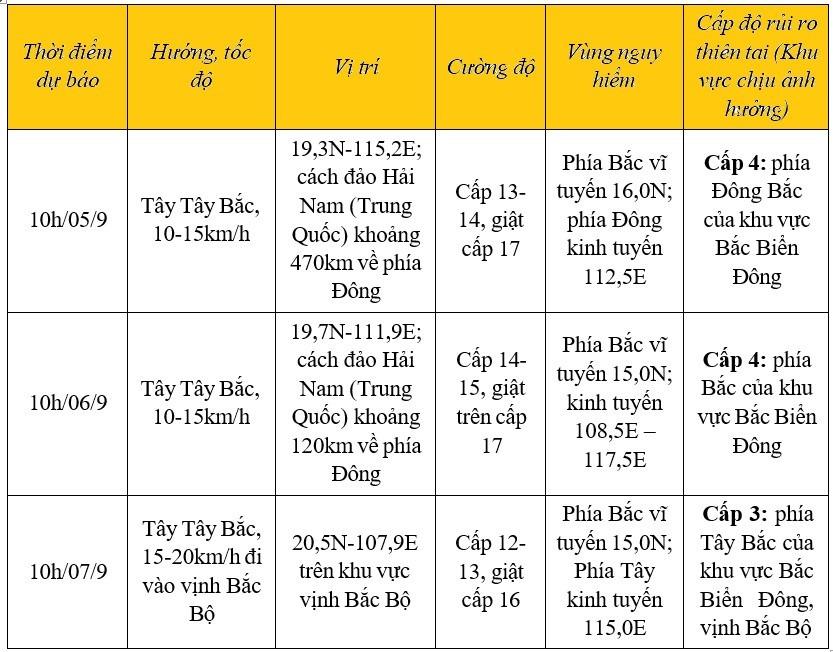 Bão số 3 Yagi lồng lộn ở Bắc Biển Đông, đảo Phú Quý gió giật cấp 8