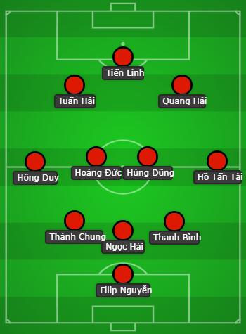 Đội hình đội tuyển Việt Nam vs Nga: HLV Kim Sang-sik quyết tâm đập đi xây lại?-4