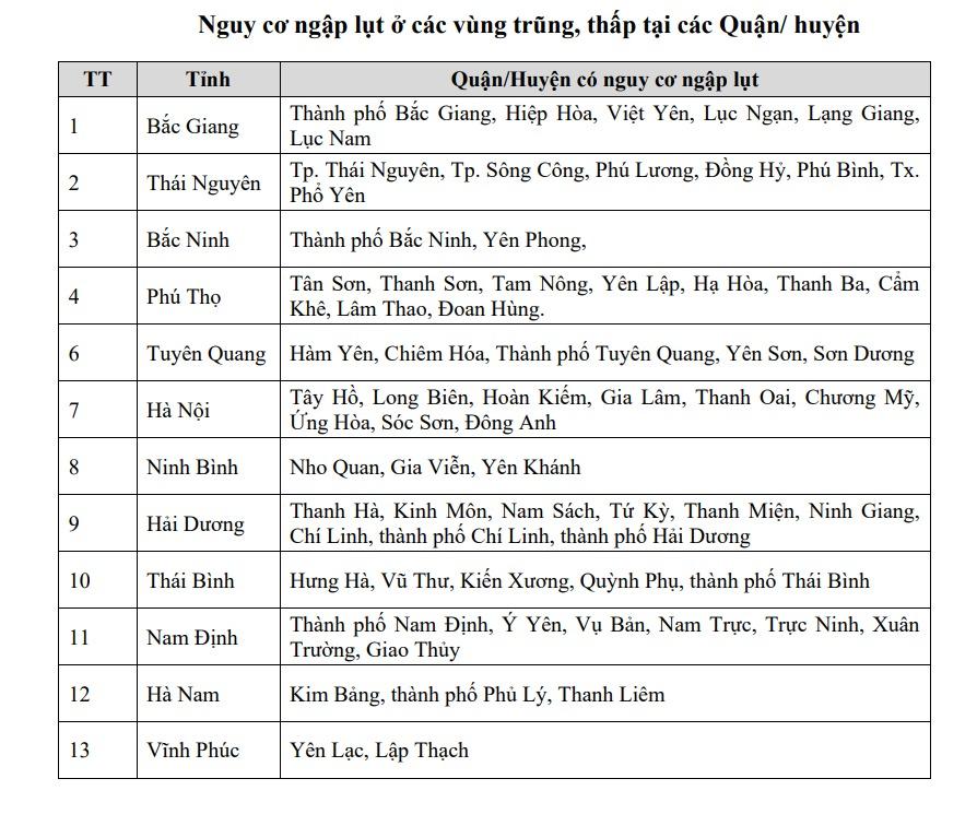 Dự báo thời tiết 13/9/2024: Bắc Bộ ngày nắng, Tây Nguyên và Nam Bộ mưa rất to-3