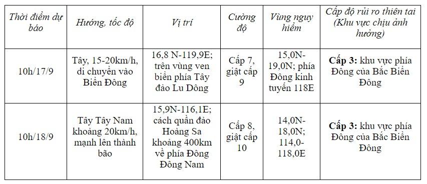 Xuất hiện áp thấp nhiệt đới gần Biển Đông, dự báo mạnh thành bão-2