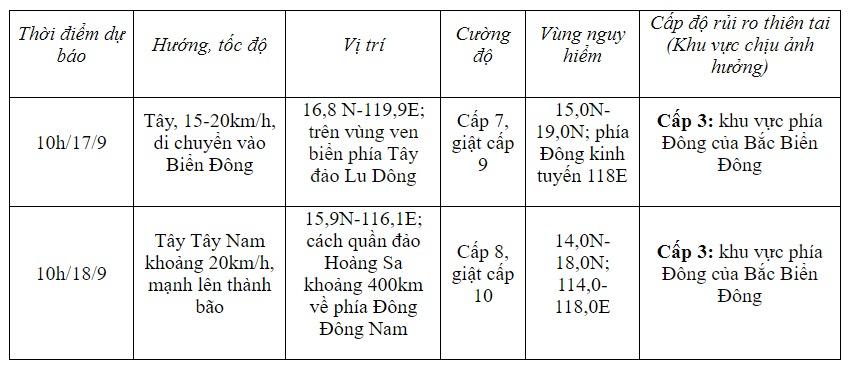 Xuất hiện áp thấp nhiệt đới gần Biển Đông, dự báo mạnh thành bão-2