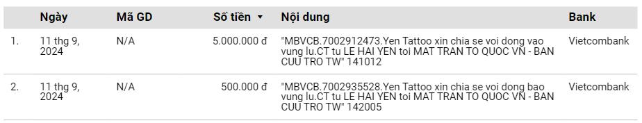 4 cái tên gây sốc nhất đại hội sao kê hiện tại: Louis Phạm tiếp tục bị réo gọi, hot girl Hạ Long nghi ăn chặn tiền của cháu-3