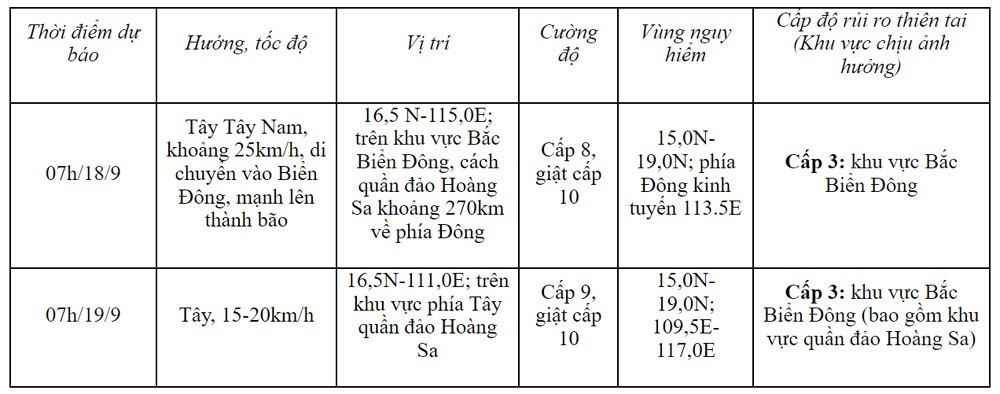 Biển Đông sắp đón bão số 4, đổi hướng di chuyển liên tục-1