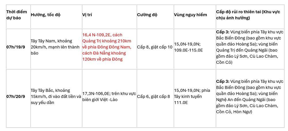 Bão số 4 sắp hình thành trên Biển Đông sẽ sớm ảnh hưởng đất liền miền Trung-2